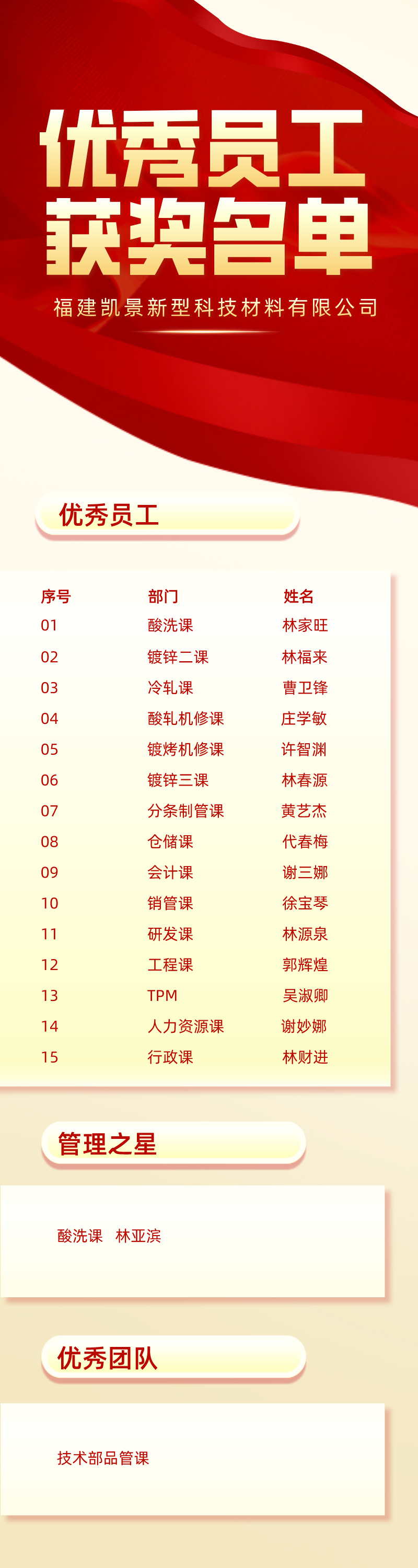 1633663284643066.jpg 表彰名單.jpg