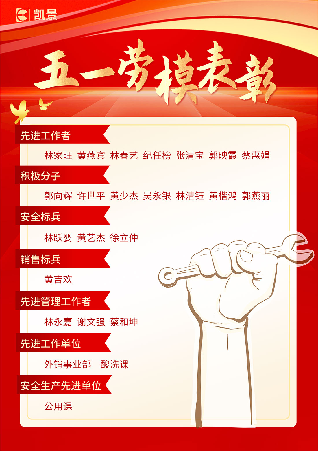 1653895170536159.jpg 2022-05-11-勞模名單.jpg