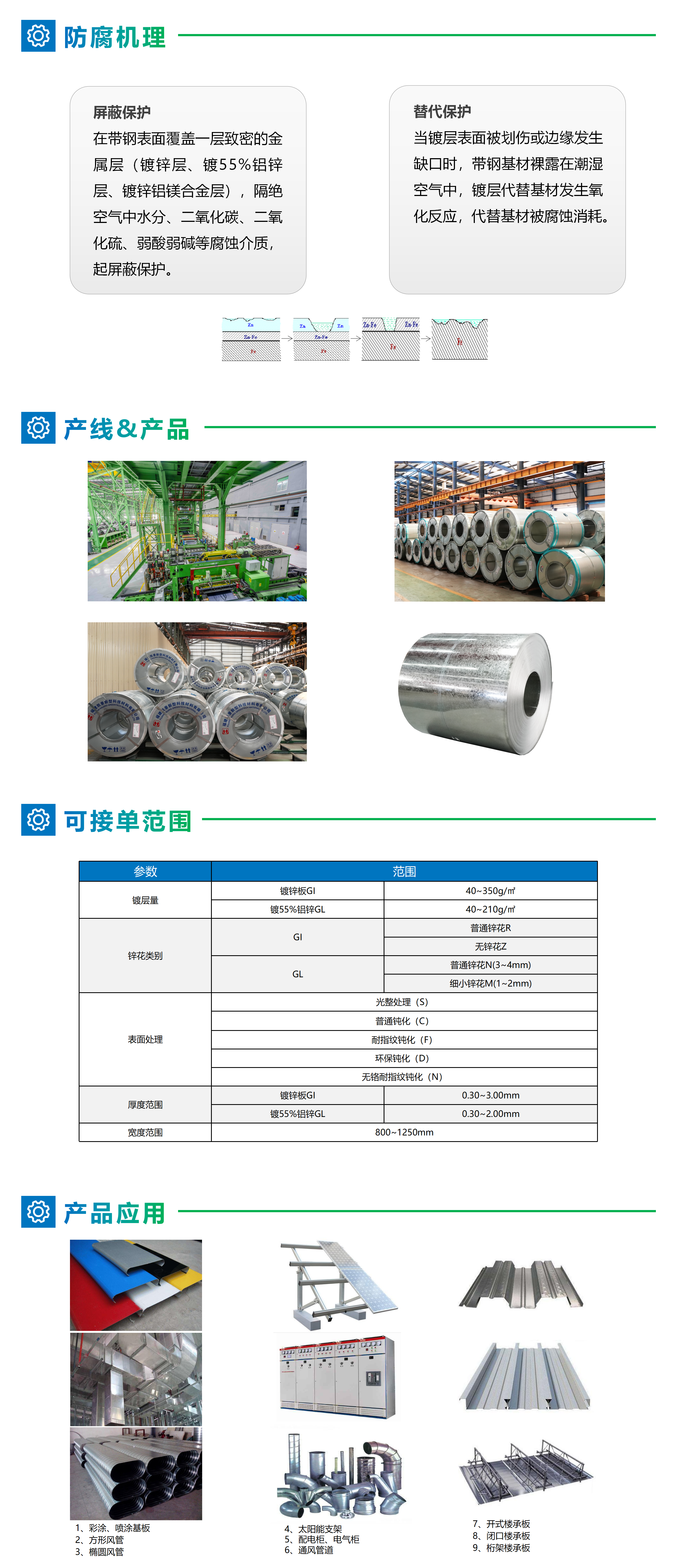 1666929623852574.png 官網(wǎng)-產(chǎn)品詳情PPT(凱景)_01.png