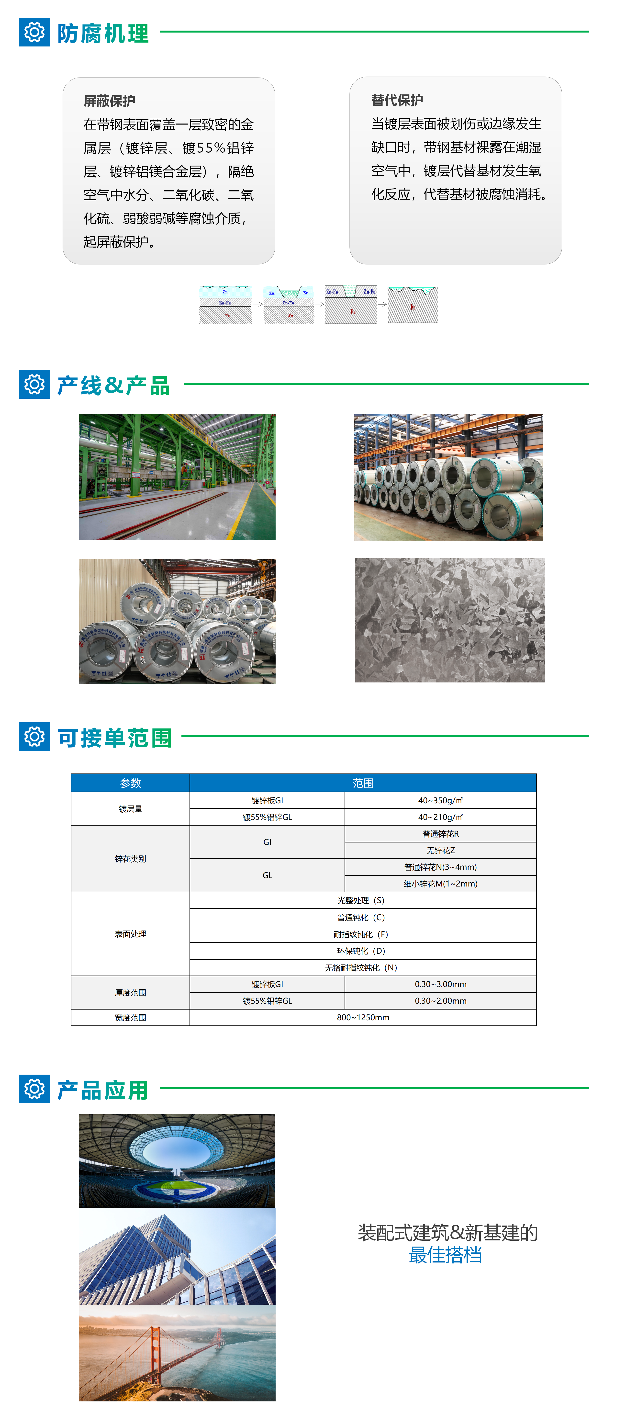 1666932123818701.png 官網(wǎng)-產(chǎn)品詳情PPT(凱景)_01.png